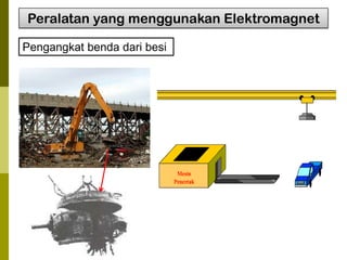Peralatan yang menggunakan Elektromagnet
Pengangkat benda dari besi

 