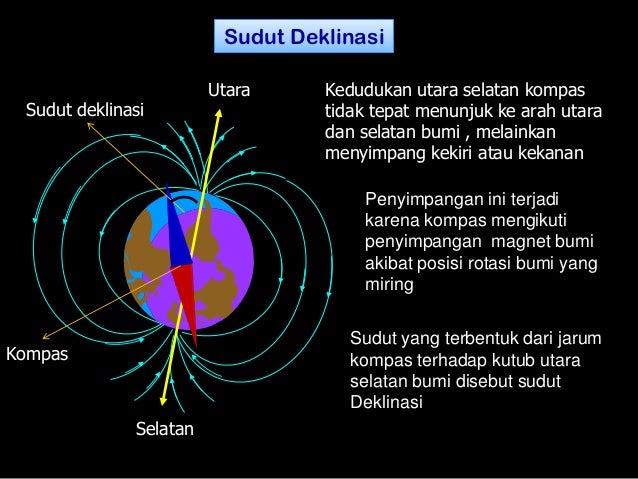 Deklinasi Dan Inklinasi Sudut Deklinasi Positif Dan Negatif – Mutakhir