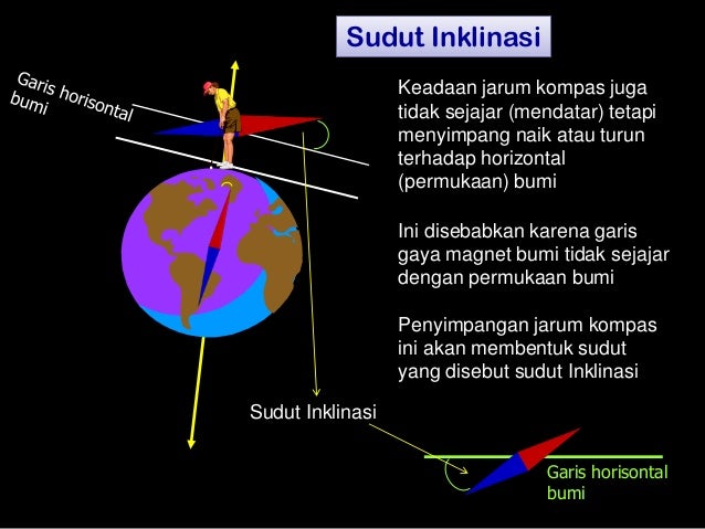 Kemagnetan