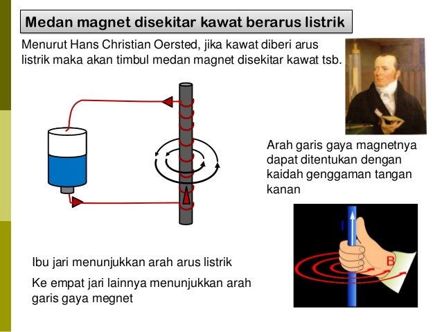 Bentuk Dan Arah Garis Gaya Yang Benar Adalah Anime Obsessed