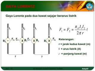 GAYA LORENTZ 
Gaya Lorentz pada dua kawat sejajar berarus listrik 
I1 I2 
F1 F2 B2 B1 
r 
X 
I1 I2 
F1 X B2 
F2 B1 X 
r 
I I 
1 2 
 
r 
p 
2 
F F O 
p 
1 2 = = 
Keterangan: 
r = jarak kedua kawat (m) 
I = arus listrik (A) 
l = panjang kawat (m) 
Hal.: 14 Isi dengan Judul Halaman Terkait Adaptif 
 
