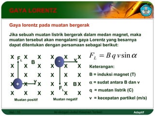 GAYA LORENTZ 
Gaya lorentz pada muatan bergerak 
Jika sebuah muatan listrik bergerak dalam medan magnet, maka 
muatan tersebut akan mengalami gaya Lorentz yang besarnya 
dapat ditentukan dengan persamaan sebagai berikut: 
F B q v sina L = 
Keterangan: 
B = induksi magnet (T) 
a = sudat antara B dan v 
q = muatan listrik (C) 
v = kecepatan partikel (m/s) 
X X X 
FL B 
X X X 
X X X 
X + 
X v 
X 
X X X 
X X X 
- v 
X X X 
X X X 
X X X 
FL 
B 
X X X 
Muatan positif Muatan negatif 
Hal.: 15 Isi dengan Judul Halaman Terkait Adaptif 
 