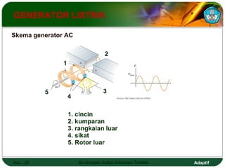 GENERATOR LISTRIK 
Source: http://www.ncert.nic.in/html 
2 
3 
Skema generator AC 
4 
1. cincin 
2. kumparan 
3. rangkaian luar 
4. sikat 
5. Rotor luar 
1 
5 
Hal.: 25 Isi dengan Judul Halaman Terkait Adaptif 
 