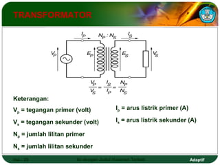 TRANSFORMATOR 
Keterangan: 
Vp = tegangan primer (volt) 
Vs = tegangan sekunder (volt) 
Np = jumlah lilitan primer 
Ns = jumlah lilitan sekunder 
Ip = arus listrik primer (A) 
Is = arus listrik sekunder (A) 
Hal.: 29 Isi dengan Judul Halaman Terkait Adaptif 
 