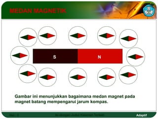 MEDAN MAGNETIK 
SSILAHKAN KLIK SINNI 
Gambar ini menunjukkan bagaimana medan magnet pada 
magnet batang mempengarui jarum kompas. 
Hal.: 3 Isi dengan Judul Halaman Terkait Adaptif 
 