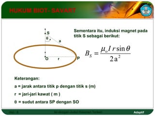 HUKUM BIOT- SAVART 
Sementara itu, induksi magnet pada 
titik S sebagai berikut: 
B mo I r sinq 
S = 
2a2 
S 
a 
q 
O r 
P 
Keterangan: 
a = jarak antara titik p dengan titik s (m) 
r = jari-jari kawat ( m ) 
q = sudut antara SP dengan SO 
Hal.: 8 Isi dengan Judul Halaman Terkait Adaptif 
 