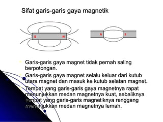 Sifat garis-garis gaya magnetikSifat garis-garis gaya magnetik
 Garis-garis gaya magnet tidak pernah salingGaris-garis gaya magnet tidak pernah saling
berpotongan.berpotongan.
 Garis-garis gaya magnet selalu keluar dari kutubGaris-garis gaya magnet selalu keluar dari kutub
utara magnet dan masuk ke kutub selatan magnet.utara magnet dan masuk ke kutub selatan magnet.
 Tempat yang garis-garis gaya magnetnya rapatTempat yang garis-garis gaya magnetnya rapat
menunjukkan medan magnetnya kuat, sebaliknyamenunjukkan medan magnetnya kuat, sebaliknya
tempat yang garis-garis magnetiknya renggangtempat yang garis-garis magnetiknya renggang
menunjukkan medan magnetnya lemah.menunjukkan medan magnetnya lemah.
 