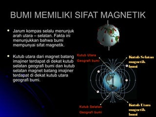  Jarum kompas selalu menunjukJarum kompas selalu menunjuk
arah utara – selatan. Fakta iniarah utara – selatan. Fakta ini
menunjukkan bahwa bumimenunjukkan bahwa bumi
mempunyai sifat magnetik.mempunyai sifat magnetik.
 Kutub utara dari magnet batangKutub utara dari magnet batang
imajiner terdapat di dekat kutubimajiner terdapat di dekat kutub
selatan geografi bumi dan kutubselatan geografi bumi dan kutub
selatan magnet batang imajinerselatan magnet batang imajiner
terdapat di dekat kutub utaraterdapat di dekat kutub utara
geografi bumi.geografi bumi.
Kutub Utara
Geografi bumi
Kutub Selatan
magnetik
bumi
Kutub Selatan
Geografi bumi
Kutub Utara
magnetik
bumi
BUMI MEMILIKI SIFAT MAGNETIKBUMI MEMILIKI SIFAT MAGNETIK
 