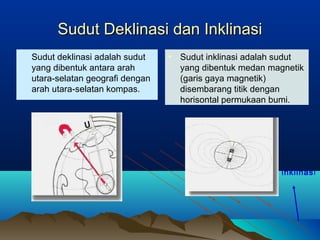 Sudut Deklinasi dan InklinasiSudut Deklinasi dan Inklinasi
• Sudut deklinasi adalah sudut
yang dibentuk antara arah
utara-selatan geografi dengan
arah utara-selatan kompas.
• Sudut inklinasi adalah sudut
yang dibentuk medan magnetik
(garis gaya magnetik)
disembarang titik dengan
horisontal permukaan bumi.
inklinasi
 