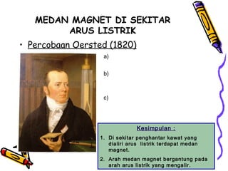 MEDAN MAGNET DI SEKITAR
ARUS LISTRIK
• Percobaan Oersted (1820)
a) Pada saat kawat tidak dialiri arus listrik ( I
= 0 ), jarum kompas tidak menyimpang ).
b) Pada saat kawat dialiri arus listrik ke atas,
kutub utara jarum kompas menyimpang
ke kanan.
c) Pada saat kawat dialiri arus listrik ke
bawah, kutub utara jarum kompas
menyimpang ke kiri.
Kesimpulan :Kesimpulan :
1. Di sekitar penghantar kawat yang
dialiri arus listrik terdapat medan
magnet.
2. Arah medan magnet bergantung pada
arah arus listrik yang mengalir.
 