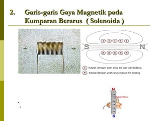 22.. Garis-garis Gaya Magnetik padaGaris-garis Gaya Magnetik pada
Kumparan Berarus ( Solenoida )Kumparan Berarus ( Solenoida )
Garis-garis medan magnetik yang
ditunjukkan oleh pola serbuk-serbuk besi
Garis-garis gaya magnetik sebuah
kumparan persis sebuah magnet batang
Kutub utara magnet kumparan dapat
ditentukan dengan aturan tangan kanan :
•Keempat jari = arah arus listrik ( I )
•Ibu jari = arah kutub utara ( N )
 