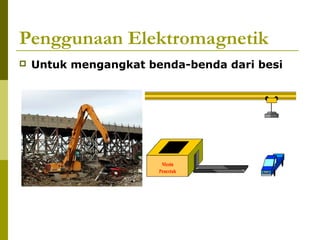Penggunaan Elektromagnetik
 Untuk mengangkat benda-benda dari besi
 
