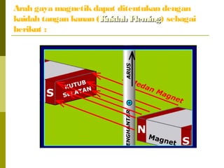 Arah gaya magnetikdapat ditentukan dengan
kaidah tangan kanan (Kaidah FlemingKaidah Fleming) sebagai
berikut :
 