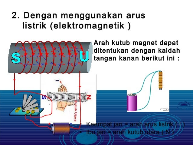 Kemagnetan 3