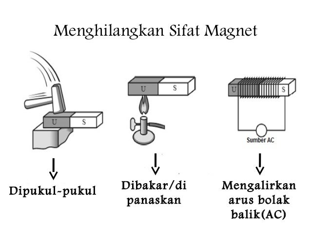 Berikut Adalah Cara Menghilangkan Sifat Kecuali