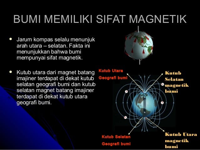 Kemagnetan 3