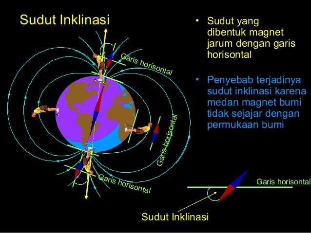 Deklinasi Dan Inklinasi Kemagnetan 3