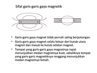 Sifat garis-garis gaya magnetikSifat garis-garis gaya magnetik
• Garis-garis gaya magnet tidak pernah saling berpotongan.Garis-garis gaya magnet tidak pernah saling berpotongan.
• Garis-garis gaya magnet selalu keluar dari kutub utaraGaris-garis gaya magnet selalu keluar dari kutub utara
magnet dan masuk ke kutub selatan magnet.magnet dan masuk ke kutub selatan magnet.
• Tempat yang garis-garis gaya magnetnya rapatTempat yang garis-garis gaya magnetnya rapat
menunjukkan medan magnetnya kuat, sebaliknya tempatmenunjukkan medan magnetnya kuat, sebaliknya tempat
yang garis-garis magnetiknya renggang menunjukkanyang garis-garis magnetiknya renggang menunjukkan
medan magnetnya lemah.medan magnetnya lemah.
 