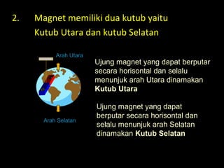 2. Magnet memiliki dua kutub yaitu
Kutub Utara dan kutub Selatan
Arah Utara
Arah Selatan
Ujung magnet yang dapat berputar
secara horisontal dan selalu
menunjuk arah Utara dinamakan
Kutub Utara
Ujung magnet yang dapat
berputar secara horisontal dan
selalu menunjuk arah Selatan
dinamakan Kutub Selatan
 