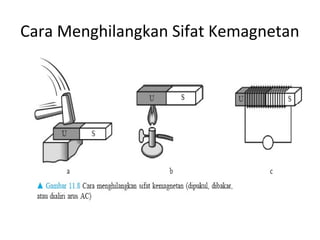 Cara Menghilangkan Sifat Kemagnetan
 