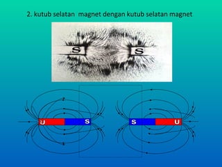 2. kutub selatan magnet dengan kutub selatan magnet
 