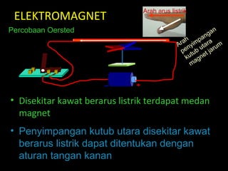 ELEKTROMAGNET
• Disekitar kawat berarus listrik terdapat medan
magnet
Percobaan Oersted
• Penyimpangan kutub utara disekitar kawat
berarus listrik dapat ditentukan dengan
aturan tangan kanan
Arah arus listrik
Arah
penyimpangan
kutub utara
magnet jarum
 