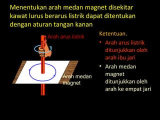 Menentukan arah medan magnet disekitar
kawat lurus berarus listrik dapat ditentukan
dengan aturan tangan kanan
Ketentuan.
• Arah arus listrik
ditunjukkan oleh
arah ibu jari
• Arah medan
magnet
ditunjukkan oleh
arah ke empat jari
Arah arus listrik
Arah medan
magnet
 