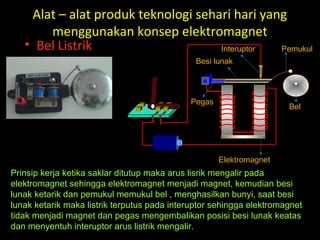 Alat – alat produk teknologi sehari hari yang
menggunakan konsep elektromagnet
• Bel Listrik Interuptor
Elektromagnet
Bel
Pemukul
Besi lunak
Pegas
Prinsip kerja ketika saklar ditutup maka arus lisrik mengalir pada
elektromagnet sehingga elektromagnet menjadi magnet, kemudian besi
lunak ketarik dan pemukul memukul bel , menghasilkan bunyi, saat besi
lunak ketarik maka listrik terputus pada interuptor sehingga elektromagnet
tidak menjadi magnet dan pegas mengembalikan posisi besi lunak keatas
dan menyentuh interuptor arus listrik mengalir.
 