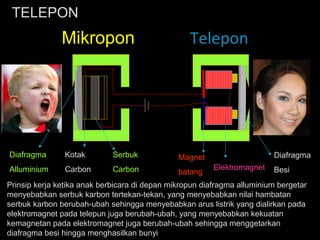 Telepon
Elektromagnet
Diafragma
Besi
Diafragma
Alluminium
Kotak
Carbon
Serbuk
Carbon
Magnet
batang
Mikropon
TELEPON
Prinsip kerja ketika anak berbicara di depan mikropun diafragma alluminium bergetar
menyebabkan serbuk karbon tertekan-tekan, yang menyebabkan nilai hambatan
serbuk karbon berubah-ubah sehingga menyebabkan arus listrik yang dialirkan pada
elektromagnet pada telepun juga berubah-ubah, yang menyebabkan kekuatan
kemagnetan pada elektromagnet juga berubah-ubah sehingga menggetarkan
diafragma besi hingga menghasilkan bunyi
 