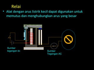 Relai
• Alat dengan arus listrik kecil dapat digunakan untuk
memutus dan menghubungkan arus yang besar
∞
Sumber
Tegangan AC
Sumber
tegangan dc
 