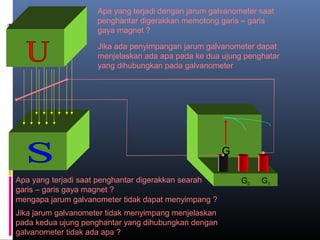 G
G1G0
Apa yang terjadi dengan jarum galvanometer saat
penghantar digerakkan memotong garis – garis
gaya magnet ?
Apa yang terjadi saat penghantar digerakkan searah
garis – garis gaya magnet ?
Jika ada penyimpangan jarum galvanometer dapat
menjelaskan ada apa pada ke dua ujung penghatar
yang dihubungkan pada galvanometer
mengapa jarum galvanometer tidak dapat menyimpang ?
Jika jarum galvanometer tidak menyimpang menjelaskan
pada kedua ujung penghantar yang dihubungkan dengan
galvanometer tidak ada apa ?
 