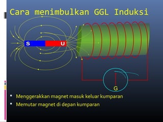 Cara menimbulkan GGL Induksi
 Menggerakkan magnet masuk keluar kumparan
 Memutar magnet di depan kumparan
G
 