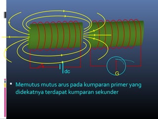  Memutus mutus arus pada kumparan primer yang
didekatnya terdapat kumparan sekunder
Gdc
 