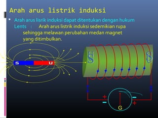 Arah arus listrik induksi
 Arah arus lisrik induksi dapat ditentukan dengan hukum
Lents : Arah arus listrik induksi sedemikian rupa
sehingga melawan perubahan medan magnet
yang ditimbulkan.
G
 