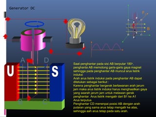 Generator DC
A
CB
D
B
1
1
I1
F1
Saat penghantar pada sisi AB berputar 180o
,
penghanta AB memotong garis-garis gaya magnet
sehingga pada penghantar AB muncul arus listrik
induksi
Arah arus listrik induksi pada penghantar AB dapat
ditetukan sebagai berikut :
Karena penghantar bergerak berlawanan arah jarum
jam maka arus listrik induksi harus menghasilkan gaya
yang searah jarum jam untuk melawan gerak
penghantar. Arus listrik mengalir dari B1 ke A1
Arus terputus
Penghantar CD menenpai posisi AB dengan arah
putaran yang sama arus tetap mengalir ke atas,
sehingga aah arus tetap pada satu arah.
 