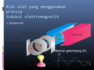 Alat-alat yang menggunakan
prinsip
induksi elektromagnetik
1. Dinamo AC
MagnetCincin luncur
Sikat karbon
Kumparan
V
t
Bentuk gelombang AC
 