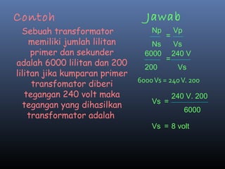 Contoh
Sebuah transformator
memiliki jumlah lilitan
primer dan sekunder
adalah 6000 lilitan dan 200
lilitan jika kumparan primer
transfomator diberi
tegangan 240 volt maka
tegangan yang dihasilkan
transformator adalah
6000Vs = 240V. 200
Jawab
Vp
Vs
=
Np
Ns
240 V
Vs
=
6000
200
240 V. 200
6000
=Vs
8 volt=Vs
 