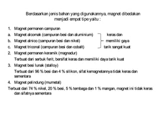 Berdasarkan jenisbahan yang digunakannya, magnet dibedakan
menjadi empat tipeyaitu :
1.1. Magnet permanen campuranMagnet permanen campuran
a.a. Magnet alcomak (campuran besi dan aluminium)Magnet alcomak (campuran besi dan aluminium) kerasdankerasdan
b.b. Magnet alnico (campuran besi dan nikel)Magnet alnico (campuran besi dan nikel) memiliki gayamemiliki gaya
c.c. Magnet triconal (campuran besi dan cobalt)Magnet triconal (campuran besi dan cobalt) tarik sangat kuattarik sangat kuat
2.2. Magnet permanen keramik (magnadur)Magnet permanen keramik (magnadur)
Terbuat dari serbuk ferit, bersifat kerasdan memiliki dayatarik kuatTerbuat dari serbuk ferit, bersifat kerasdan memiliki dayatarik kuat
3.3. Magnet besi lunak (stalloy)Magnet besi lunak (stalloy)
Terbuat dari 96 % besi dan 4 % silikon, sifat kemagnetannyatidak kerasdanTerbuat dari 96 % besi dan 4 % silikon, sifat kemagnetannyatidak kerasdan
sementarasementara
4.4. Magnet pelindung (mumetal)Magnet pelindung (mumetal)
Terbuat dari 74 % nikel, 20 % besi, 5 % tembagadan 1 % mangan, magnet ini tidak kerasTerbuat dari 74 % nikel, 20 % besi, 5 % tembagadan 1 % mangan, magnet ini tidak keras
dan sifatnyasementaradan sifatnyasementara
 