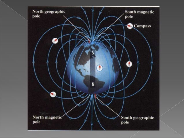 Kemagnetan bumi Magnetism earth magnetism geophysics