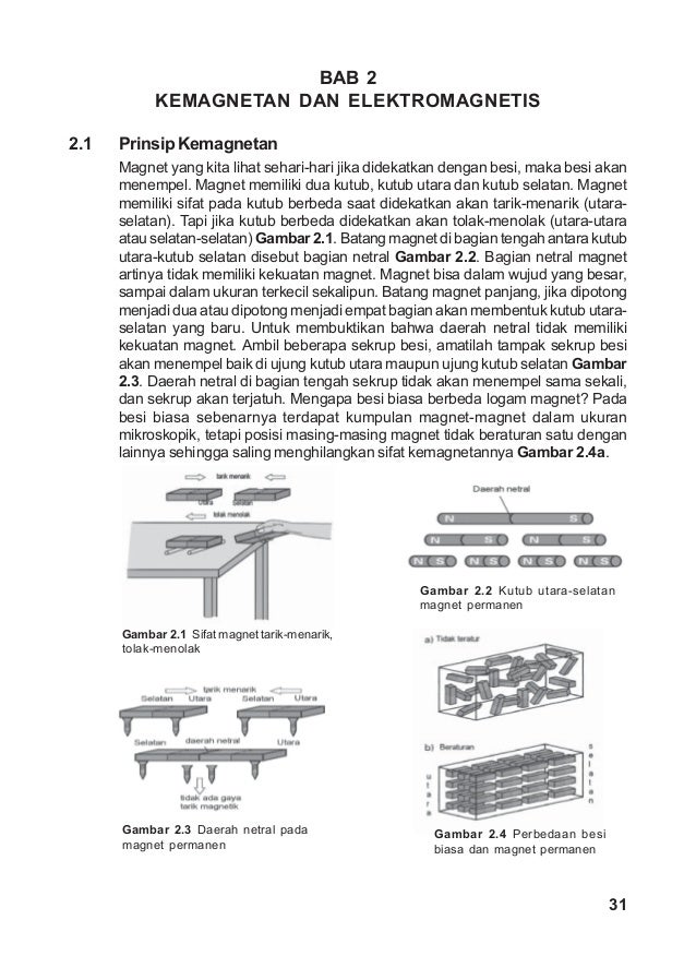 Kemagnetan Dan Elektromagnetis