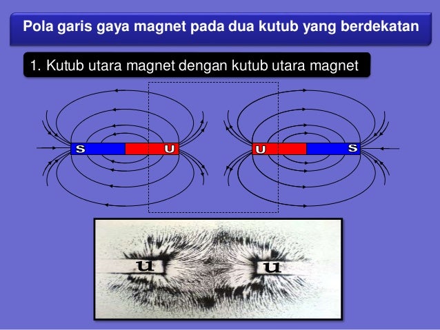 Kemagnetan Kls Ix Smp Kemagnetan Kls Ix Smp