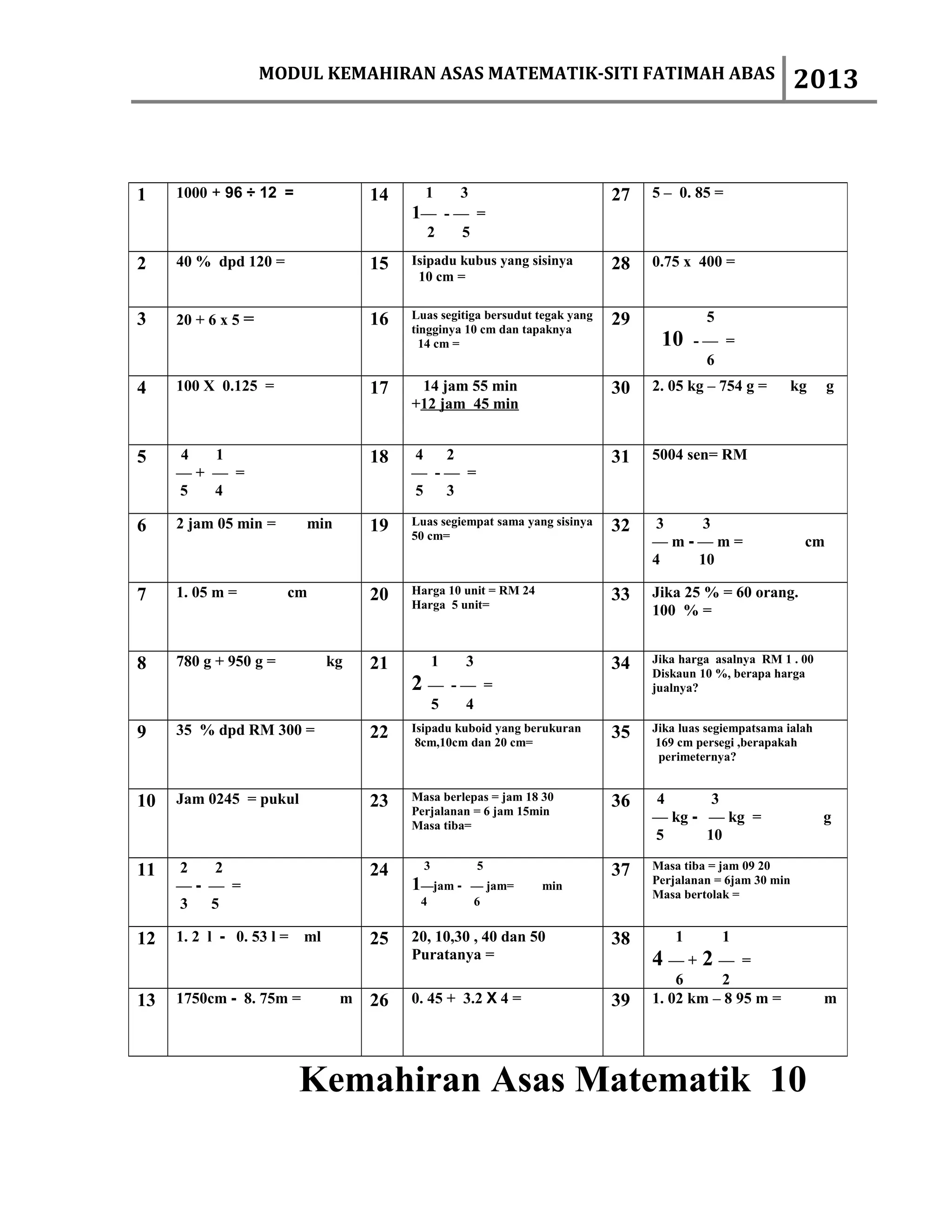 MODUL KEMAHIRAN ASAS MATEMATIK-SITI FATIMAH ABAS                                         2013



1    1000 + 96 ÷ 12 =               14    1   3                              27   5 – 0. 85 =
                                         1— - — =
                                          2    5

2    40 % dpd 120 =                 15   Isipadu kubus yang sisinya          28   0.75 x 400 =
                                          10 cm =


3    20 + 6 x 5 =                   16   Luas segitiga bersudut tegak yang   29            5
                                         tingginya 10 cm dan tapaknya
                                           14 cm =                                 10     -— =
                                                                                           6
4    100 X 0.125 =                  17    14 jam 55 min                      30   2. 05 kg – 754 g =      kg      g
                                         +12 jam 45 min


5    4  1                           18   4  2                                31   5004 sen= RM
     —+ — =                              — -— =
     5  4                                5  3

6    2 jam 05 min =       min       19   Luas segiempat sama yang sisinya    32    3  3
                                         50 cm=
                                                                                  —m-—m=                     cm
                                                                                  4  10

7    1. 05 m =         cm           20   Harga 10 unit = RM 24               33   Jika 25 % = 60 orang.
                                         Harga 5 unit=
                                                                                  100 % =


8    780 g + 950 g =           kg   21         1    3                        34   Jika harga asalnya RM 1 . 00
                                                                                  Diskaun 10 %, berapa harga
                                         2—        -— =                           jualnya?
                                               5    4
9    35 % dpd RM 300 =              22   Isipadu kuboid yang berukuran       35   Jika luas segiempatsama ialah
                                          8cm,10cm dan 20 cm=                      169 cm persegi ,berapakah
                                                                                    perimeternya?


10   Jam 0245 = pukul               23   Masa berlepas = jam 18 30           36   4       3
                                         Perjalanan = 6 jam 15min
                                         Masa tiba=
                                                                                  — kg - — kg =                   g
                                                                                  5      10

11   2   2                          24     3            5                    37   Masa tiba = jam 09 20
                                         1—jam -                                  Perjalanan = 6jam 30 min
     —- — =                                         — jam=       min
                                                                                  Masa bertolak =
     3  5                                 4         6


12   1. 2 l - 0. 53 l =   ml        25   20, 10,30 , 40 dan 50               38       1        1
                                         Puratanya =                              4 —+ 2 —      =
                                                                                      6     2
13   1750cm - 8. 75m =          m   26   0. 45 + 3.2 X 4 =                   39   1. 02 km – 8 95 m =             m




                          Kemahiran Asas Matematik 10
 