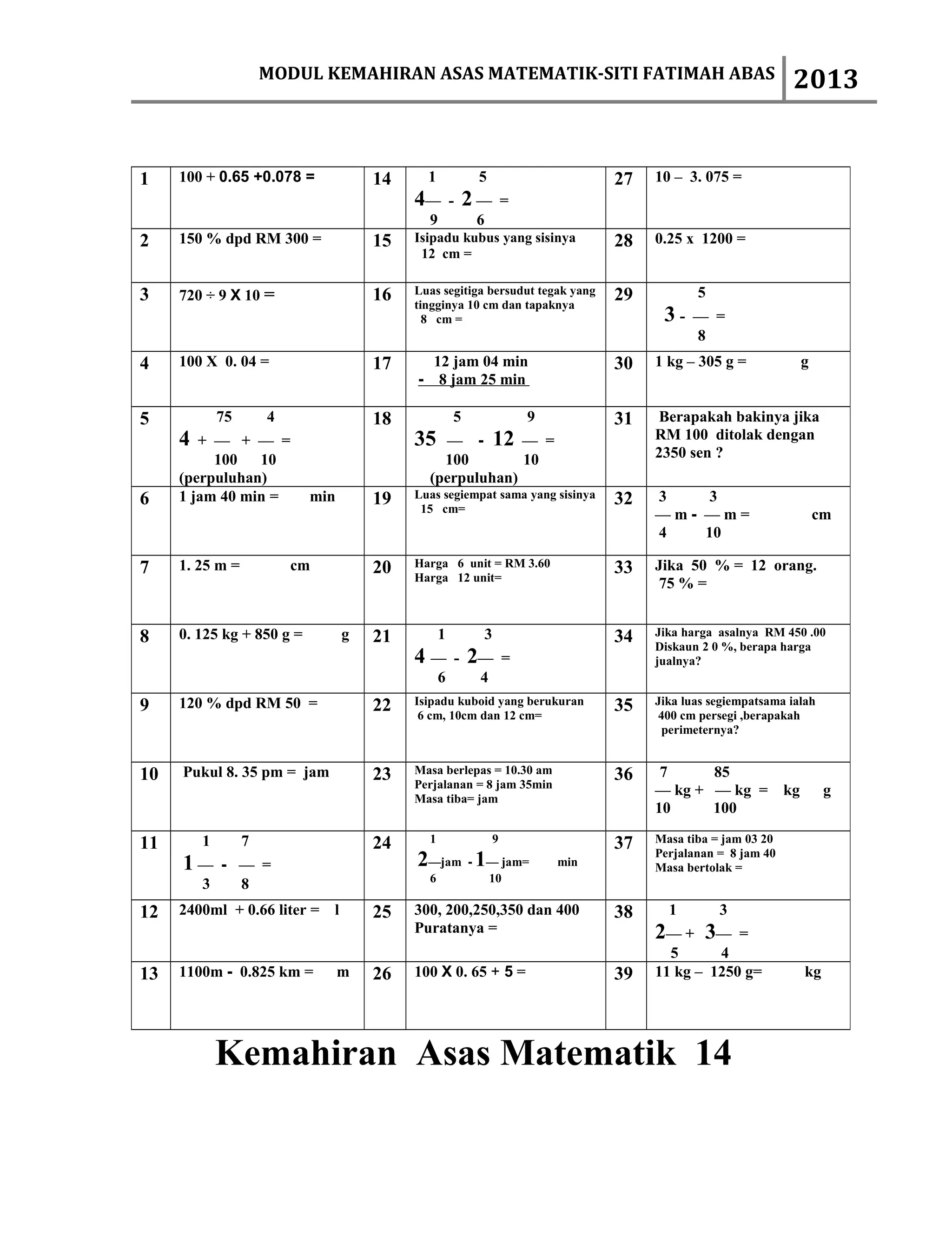 MODUL KEMAHIRAN ASAS MATEMATIK-SITI FATIMAH ABAS                                        2013


1    100 + 0.65 +0.078 =               14     1           5                     27   10 – 3. 075 =
                                            4— - 2 —              =
                                              9           6
2    150 % dpd RM 300 =                15   Isipadu kubus yang sisinya          28   0.25 x 1200 =
                                             12 cm =


3    720 ÷ 9 X 10 =                    16   Luas segitiga bersudut tegak yang   29          5
                                            tingginya 10 cm dan tapaknya
                                              8 cm =                                  3-   — =
                                                                                           8
4    100 X 0. 04 =                     17     12 jam 04 min                     30   1 kg – 305 g =               g
                                            - 8 jam 25 min

5            75       4                18             5               9         31    Berapakah bakinya jika
     4  + — + — =                           35  — - 12 — =                           RM 100 ditolak dengan
          100   10                              100        10                        2350 sen ?
     (perpuluhan)                             (perpuluhan)
6    1 jam 40 min =        min         19   Luas segiempat sama yang sisinya    32   3    3
                                             15 cm=
                                                                                     —m- —m=                          cm
                                                                                     4   10

7    1. 25 m =            cm           20   Harga 6 unit = RM 3.60              33   Jika 50 % = 12 orang.
                                            Harga 12 unit=
                                                                                      75 % =


8    0. 125 kg + 850 g =           g   21         1        3                    34   Jika harga asalnya RM 450 .00
                                                                                     Diskaun 2 0 %, berapa harga
                                            4 — - 2—              =                  jualnya?
                                                  6       4
9    120 % dpd RM 50 =                 22   Isipadu kuboid yang berukuran       35   Jika luas segiempatsama ialah
                                             6 cm, 10cm dan 12 cm=                    400 cm persegi ,berapakah
                                                                                       perimeternya?


10   Pukul 8. 35 pm = jam              23   Masa berlepas = 10.30 am            36    7     85
                                            Perjalanan = 8 jam 35min
                                                                                     — kg + — kg =           kg        g
                                            Masa tiba= jam
                                                                                     10     100

11       1        7                    24     1               9                 37   Masa tiba = jam 03 20
                                                                                     Perjalanan = 8 jam 40
     1—      - — =                          2—jam - 1— jam=               min        Masa bertolak =
                                              6               10
         3     8
12   2400ml + 0.66 liter =     l       25   300, 200,250,350 dan 400            38     1        3
                                            Puratanya =                              2— + 3—     =
                                                                                       5      4
13   1100m - 0.825 km =          m     26   100 X 0. 65 + 5 =                   39   11 kg – 1250 g=              kg




             Kemahiran Asas Matematik 14
 