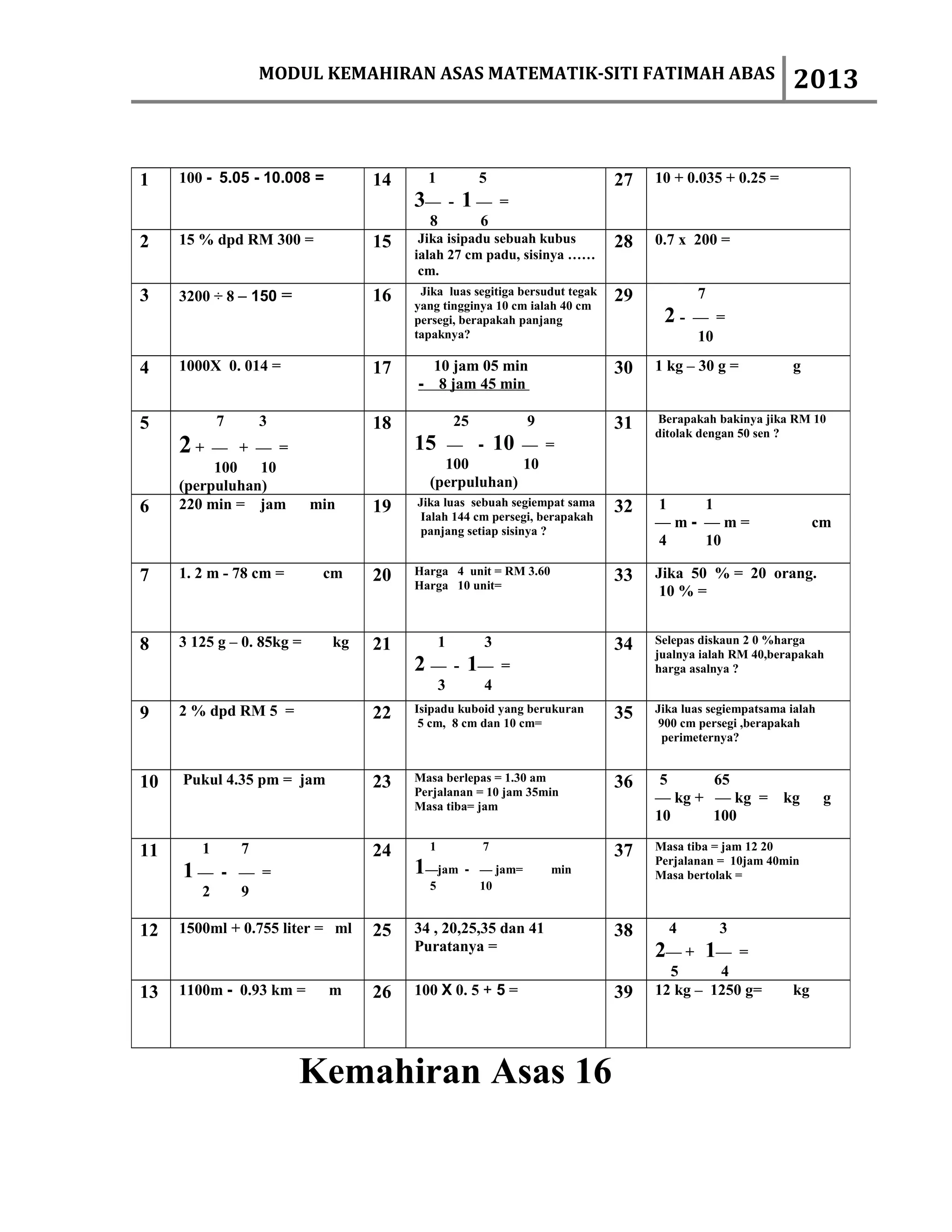 MODUL KEMAHIRAN ASAS MATEMATIK-SITI FATIMAH ABAS                                     2013


1    100 - 5.05 - 10.008 =        14     1            5                     27   10 + 0.035 + 0.25 =
                                       3— - 1 —           =
                                         8            6
2    15 % dpd RM 300 =            15    Jika isipadu sebuah kubus           28   0.7 x 200 =
                                       ialah 27 cm padu, sisinya ……
                                        cm.
3    3200 ÷ 8 – 150 =             16    Jika luas segitiga bersudut tegak   29          7
                                       yang tingginya 10 cm ialah 40 cm
                                       persegi, berapakah panjang                 2-   — =
                                       tapaknya?                                       10

4    1000X 0. 014 =               17     10 jam 05 min                      30   1 kg – 30 g =           g
                                       - 8 jam 45 min

5           7       3             18             25            9            31   Berapakah bakinya jika RM 10
                                                                                 ditolak dengan 50 sen ?
     2+   — + — =                      15  — - 10 — =
          100   10                         100        10
     (perpuluhan)                        (perpuluhan)
6    220 min = jam         min    19   Jika luas sebuah segiempat sama      32   1   1
                                        Ialah 144 cm persegi, berapakah
                                                                                 —m- —m=                      cm
                                        panjang setiap sisinya ?
                                                                                 4   10

7    1. 2 m - 78 cm =       cm    20   Harga 4 unit = RM 3.60               33   Jika 50 % = 20 orang.
                                       Harga 10 unit=
                                                                                  10 % =


8    3 125 g – 0. 85kg =     kg   21         1        3                     34   Selepas diskaun 2 0 %harga
                                                                                 jualnya ialah RM 40,berapakah
                                       2 — - 1—           =                      harga asalnya ?
                                             3        4
9    2 % dpd RM 5 =               22   Isipadu kuboid yang berukuran        35   Jika luas segiempatsama ialah
                                        5 cm, 8 cm dan 10 cm=                     900 cm persegi ,berapakah
                                                                                   perimeternya?


10   Pukul 4.35 pm = jam          23   Masa berlepas = 1.30 am              36    5     65
                                       Perjalanan = 10 jam 35min
                                                                                 — kg + — kg =          kg       g
                                       Masa tiba= jam
                                                                                 10     100

11      1       7                 24     1            7                     37   Masa tiba = jam 12 20
                                                                                 Perjalanan = 10jam 40min
     1—   - — =                        1—jam -        — jam=       min           Masa bertolak =
                                         5            10
        2   9

12   1500ml + 0.755 liter = ml    25   34 , 20,25,35 dan 41                 38     4        3
                                       Puratanya =                               2— + 1—     =
                                                                                   5      4
13   1100m - 0.93 km =       m    26   100 X 0. 5 + 5 =                     39   12 kg – 1250 g=         kg




                        Kemahiran Asas 16
 