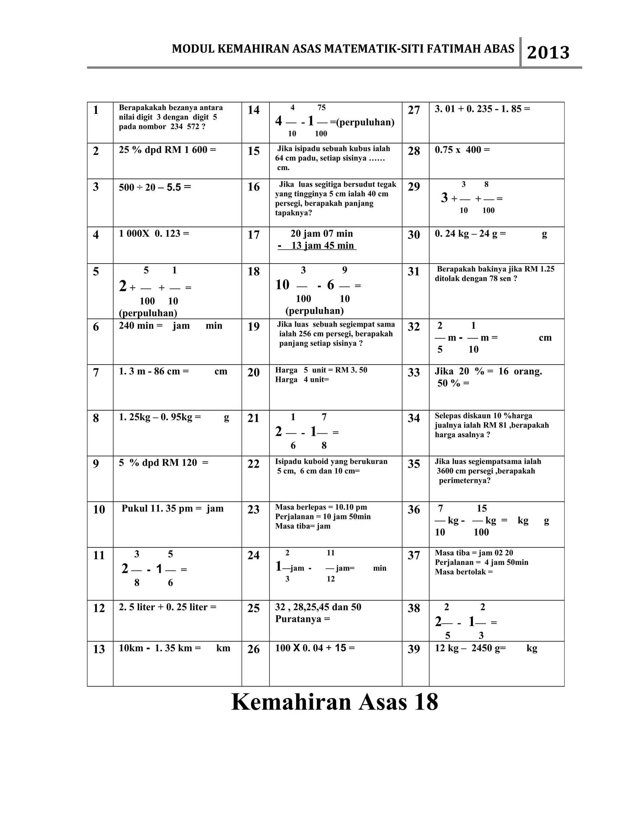 MODUL KEMAHIRAN ASAS MATEMATIK-SITI FATIMAH ABAS                                             2013

1    Berapakakah bezanya antara          14         4       75                     27   3. 01 + 0. 235 - 1. 85 =
     nilai digit 3 dengan digit 5
     pada nombor 234 572 ?                    4 — - 1 — =(perpuluhan)
                                                 10         100

2    25 % dpd RM 1 600 =                 15    Jika isipadu sebuah kubus ialah     28   0.75 x 400 =
                                              64 cm padu, setiap sisinya ……
                                               cm.

3    500 ÷ 20 – 5.5 =                    16    Jika luas segitiga bersudut tegak   29          3     8
                                              yang tingginya 5 cm ialah 40 cm
                                              persegi, berapakah panjang                 3+—       +—=
                                              tapaknya?                                       10    100


4    1 000X 0. 123 =                     17     20 jam 07 min                      30   0. 24 kg – 24 g =               g
                                              - 13 jam 45 min

5            5     1                     18             3             9            31   Berapakah bakinya jika RM 1.25
                                                                                        ditolak dengan 78 sen ?
     2+   — + — =                             10  — - 6 — =
         100 10                                   100      10
     (perpuluhan)                               (perpuluhan)
6    240 min = jam          min          19   Jika luas sebuah segiempat sama      32   2    1
                                               ialah 256 cm persegi, berapakah
                                               panjang setiap sisinya ?
                                                                                        —m- —m=                      cm
                                                                                        5   10

7    1. 3 m - 86 cm =         cm         20   Harga 5 unit = RM 3. 50              33   Jika 20 % = 16 orang.
                                              Harga 4 unit=
                                                                                         50 % =


8    1. 25kg – 0. 95kg =            g    21         1        7                     34   Selepas diskaun 10 %harga
                                                                                        jualnya ialah RM 81 ,berapakah
                                              2 — - 1—            =                     harga asalnya ?
                                                    6        8
9    5 % dpd RM 120 =                    22   Isipadu kuboid yang berukuran        35   Jika luas segiempatsama ialah
                                               5 cm, 6 cm dan 10 cm=                     3600 cm persegi ,berapakah
                                                                                          perimeternya?


10   Pukul 11. 35 pm = jam               23   Masa berlepas = 10.10 pm             36    7      15
                                              Perjalanan = 10 jam 50min
                                                                                        — kg - — kg =         kg        g
                                              Masa tiba= jam
                                                                                        10     100

11       3        5                      24     2                11                37   Masa tiba = jam 02 20
                                                                                        Perjalanan = 4 jam 50min
     2— - 1—           =                      1—jam -         — jam=      min           Masa bertolak =
                                                3             12
         8        6

12   2. 5 liter + 0. 25 liter =          25   32 , 28,25,45 dan 50                 38     2         2
                                              Puratanya =                               2—   - 1— =
                                                                                          5      3
13   10km - 1. 35 km =         km        26   100 X 0. 04 + 15 =                   39   12 kg – 2450 g=         kg




                                        Kemahiran Asas 18
 