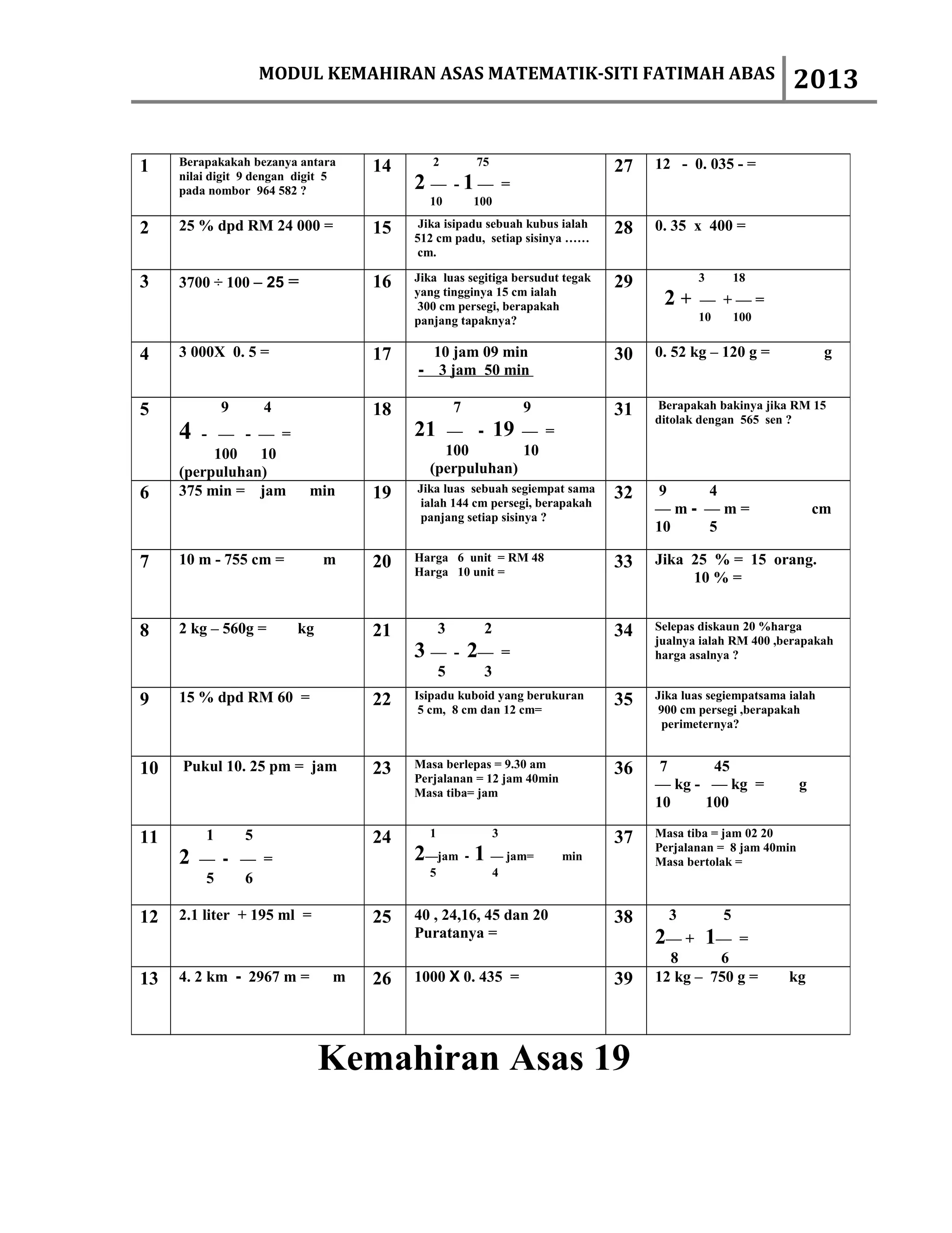MODUL KEMAHIRAN ASAS MATEMATIK-SITI FATIMAH ABAS                                      2013

1    Berapakakah bezanya antara     14      2          75                     27   12 - 0. 035 - =
     nilai digit 9 dengan digit 5
     pada nombor 964 582 ?               2 — -1—                =
                                           10          100

2    25 % dpd RM 24 000 =           15    Jika isipadu sebuah kubus ialah     28   0. 35 x 400 =
                                         512 cm padu, setiap sisinya ……
                                          cm.

3    3700 ÷ 100 – 25 =              16   Jika luas segitiga bersudut tegak    29          3        18
                                         yang tingginya 15 cm ialah
                                          300 cm persegi, berapakah                 2+     — +—=
                                         panjang tapaknya?                                10       100


4    3 000X 0. 5 =                  17     10 jam 09 min                      30   0. 52 kg – 120 g =              g
                                         - 3 jam 50 min

5            9       4              18             7                9         31   Berapakah bakinya jika RM 15
                                                                                   ditolak dengan 565 sen ?
     4  - — - — =                        21  — - 19 — =
          100   10                           100        10
     (perpuluhan)                          (perpuluhan)
6    375 min = jam          min     19   Jika luas sebuah segiempat sama      32    9  4
                                          ialah 144 cm persegi, berapakah
                                          panjang setiap sisinya ?
                                                                                   —m- —m=                        cm
                                                                                   10  5

7    10 m - 755 cm =           m    20   Harga 6 unit = RM 48                 33   Jika 25 % = 15 orang.
                                         Harga 10 unit =
                                                                                        10 % =


8    2 kg – 560g =        kg        21         3        2                     34   Selepas diskaun 20 %harga
                                                                                   jualnya ialah RM 400 ,berapakah
                                         3 — - 2—               =                  harga asalnya ?
                                               5        3
9    15 % dpd RM 60 =               22   Isipadu kuboid yang berukuran        35   Jika luas segiempatsama ialah
                                          5 cm, 8 cm dan 12 cm=                     900 cm persegi ,berapakah
                                                                                     perimeternya?


10   Pukul 10. 25 pm = jam          23   Masa berlepas = 9.30 am              36    7     45
                                         Perjalanan = 12 jam 40min
                                                                                   — kg - — kg =              g
                                         Masa tiba= jam
                                                                                   10    100

11       1       5                  24     1                3                 37   Masa tiba = jam 02 20
                                                                                   Perjalanan = 8 jam 40min
     2   — - — =                         2—jam - 1 — jam=               min        Masa bertolak =
                                           5                4
         5   6

12   2.1 liter + 195 ml =           25   40 , 24,16, 45 dan 20                38     3         5
                                         Puratanya =                               2— + 1—     =
                                                                                     8      6
13   4. 2 km - 2967 m =         m   26   1000 X 0. 435 =                      39   12 kg – 750 g =         kg




                               Kemahiran Asas 19
 
