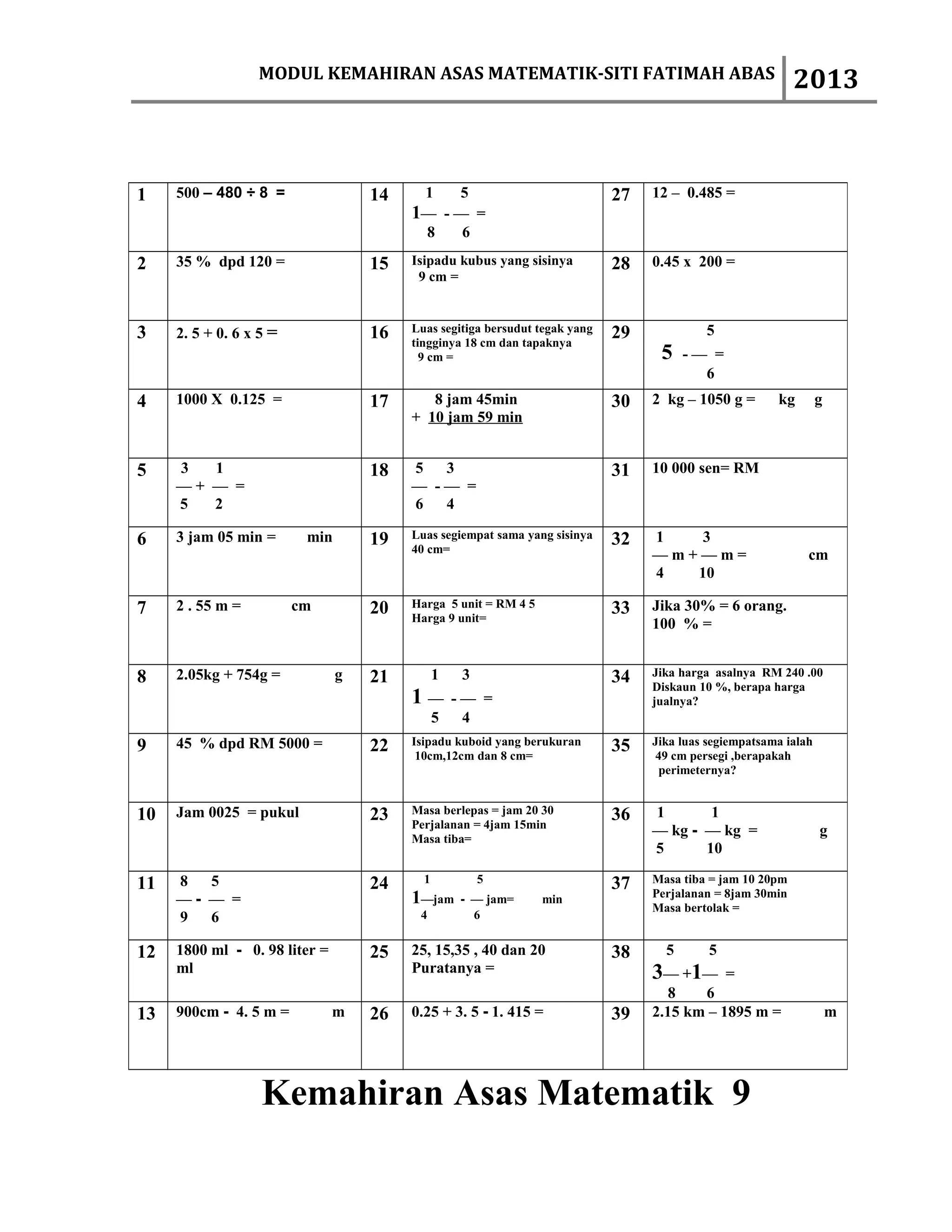 MODUL KEMAHIRAN ASAS MATEMATIK-SITI FATIMAH ABAS                                          2013



1    500 – 480 ÷ 8 =                14    1   5                              27   12 – 0.485 =
                                         1— - — =
                                          8    6

2    35 % dpd 120 =                 15   Isipadu kubus yang sisinya          28   0.45 x 200 =
                                          9 cm =



3    2. 5 + 0. 6 x 5 =              16   Luas segitiga bersudut tegak yang   29            5
                                         tingginya 18 cm dan tapaknya
                                           9 cm =                                  5    -— =
                                                                                          6
4    1000 X 0.125 =                 17      8 jam 45min                      30   2 kg – 1050 g =       kg        g
                                         + 10 jam 59 min


5    3  1                           18   5  3                                31   10 000 sen= RM
     —+ — =                              — -— =
     5  2                                6  4

6    3 jam 05 min =       min       19   Luas segiempat sama yang sisinya    32   1   3
                                         40 cm=
                                                                                  —m+—m=                      cm
                                                                                  4  10

7    2 . 55 m =          cm         20   Harga 5 unit = RM 4 5               33   Jika 30% = 6 orang.
                                         Harga 9 unit=
                                                                                  100 % =


8    2.05kg + 754g =            g   21         1    3                        34   Jika harga asalnya RM 240 .00
                                                                                  Diskaun 10 %, berapa harga
                                         1—        -— =                           jualnya?
                                               5    4
9    45 % dpd RM 5000 =             22   Isipadu kuboid yang berukuran       35   Jika luas segiempatsama ialah
                                          10cm,12cm dan 8 cm=                      49 cm persegi ,berapakah
                                                                                    perimeternya?


10   Jam 0025 = pukul               23   Masa berlepas = jam 20 30           36   1       1
                                         Perjalanan = 4jam 15min
                                         Masa tiba=
                                                                                  — kg - — kg =                   g
                                                                                  5      10

11   8  5                           24     1            5                    37   Masa tiba = jam 10 20pm
                                         1—jam                                    Perjalanan = 8jam 30min
     —- — =                                        - — jam=      min
                                                                                  Masa bertolak =
     9  6                                 4          6


12   1800 ml - 0. 98 liter =        25   25, 15,35 , 40 dan 20               38     5       5
     ml                                  Puratanya =                              3— +1—     =
                                                                                     8   6
13   900cm - 4. 5 m =          m    26   0.25 + 3. 5 - 1. 415 =              39   2.15 km – 1895 m =                  m




                   Kemahiran Asas Matematik 9
 