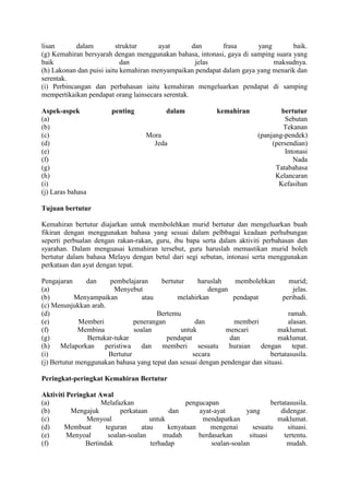 lisan
dalam
struktur
ayat
dan
frasa
yang
baik.
(g) Kemahiran bersyarah dengan menggunakan bahasa, intonasi, gaya di samping suara yang
baik
dan
jelas
maksudnya.
(h) Lakonan dan puisi iaitu kemahiran menyampaikan pendapat dalam gaya yang menarik dan
serentak.
(i) Perbincangan dan perbahasan iaitu kemahiran mengeluarkan pendapat di samping
mempertikaikan pendapat orang lainsecara serentak.
Aspek-aspek
(a)
(b)
(c)
(d)
(e)
(f)
(g)
(h)
(i)
(j) Laras bahasa

penting

dalam

Mora
Jeda

kemahiran

bertutur
Sebutan
Tekanan
(panjang-pendek)
(persendian)
Intonasi
Nada
Tatabahasa
Kelancaran
Kefasihan

Tujuan bertutur
Kemahiran bertutur diajarkan untuk membolehkan murid bertutur dan mengeluarkan buah
fikiran dengan menggunakan bahasa yang sesuai dalam pelbbagai keadaan perhubungan
seperti perbualan dengan rakan-rakan, guru, ibu bapa serta dalam aktiviti perbahasan dan
syarahan. Dalam menguasai kemahiran tersebut, guru haruslah memastikan murid boleh
bertutur dalam bahasa Melayu dengan betul dari segi sebutan, intonasi serta menggunakan
perkataan dan ayat dengan tepat.
Pengajaran
dan
pembelajaran
bertutur
haruslah
membolehkan
murid;
(a)
Menyebut
dengan
jelas.
(b)
Menyampaikan
atau
melahirkan
pendapat
peribadi.
(c) Menunjukkan arah.
(d)
Bertemu
ramah.
(e)
Memberi
penerangan
dan
memberi
alasan.
(f)
Membina
soalan
untuk
mencari
maklumat.
(g)
Bertukar-tukar
pendapat
dan
maklumat.
(h)
Melaporkan
peristiwa
dan
memberi
sesuatu
huraian
dengan
tepat.
(i)
Bertutur
secara
bertatasusila.
(j) Bertutur menggunakan bahasa yang tepat dan sesuai dengan pendengar dan situasi.
Peringkat-peringkat Kemahiran Bertutur
Aktiviti Peringkat Awal
(a)
Melafazkan
pengucapan
bertatasusila.
(b)
Mengajuk
perkataan
dan
ayat-ayat
yang
didengar.
(c)
Menyoal
untuk
mendapatkan
maklumat.
(d)
Membuat
teguran
atau
kenyataan
mengenai
sesuatu
situasi.
(e)
Menyoal
soalan-soalan
mudah
berdasarkan
situasi
tertentu.
(f)
Bertindak
terhadap
soalan-soalan
mudah.

 