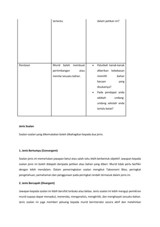 tertentu

Murid boleh membuat

Patutkah kanak-kanak

pertimbangan

Penilaian

dalam petikan ini?

diberikan kebebasan

atau

menilai sesuatu bahan.

memilih
bacaan

bahan
yang

disukainya?
Pada pendapat anda
adakah

undang-

undang sekolah anda
terlalu ketat?

Jenis Soalan
Soalan-soalan yang dikemukakan boleh dibahagikan kepada dua jenis:

1. Jenis Bertumpu (Convergent)
Soalan jenis ini memerlukan jawapan betul atau salah iaitu lebih berbentuk objektif. Jawapan kepada
soalan jenis ini boleh didapati daripada petikan atau bahan yang diberi. Murid tidak perlu berfikir
dengan lebih mendalam. Dalam pemeringkatan soalan mengikut Taksonomi Bloo, peringkat
pengetahuan, pemahaman dan penggunaan pada peringkat rendah termasuk dalam jenis ini.
2. Jenis Bercapah (Divergent)
Jawapan kepada soalan ini lebih bersifat terbuka atau bebas. Jenis soalan ini lebih menguji pemikiran
murid supaya dapat menaakul, meneroka, menganalisis, mengkritik, dan menghayati sesuatu bahan.
Jenis soalan ini juga memberi peluang kepada murid berinteraksi secara aktif dan melahirkan

 