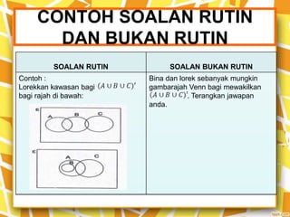 Kemahiran Berfikir Aras Tinggi Dalam Pentaksiran Matematik
